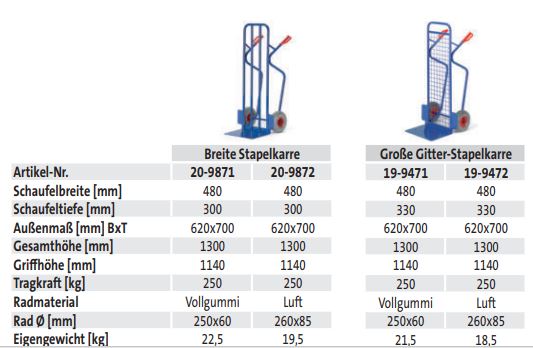 Breite Stapelkarre (techn. Daten)